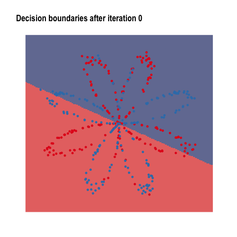 Illustration of a neural network converging