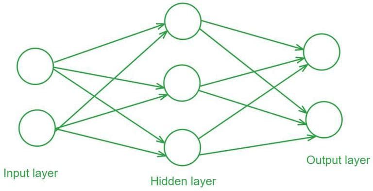 Simple Neural Network