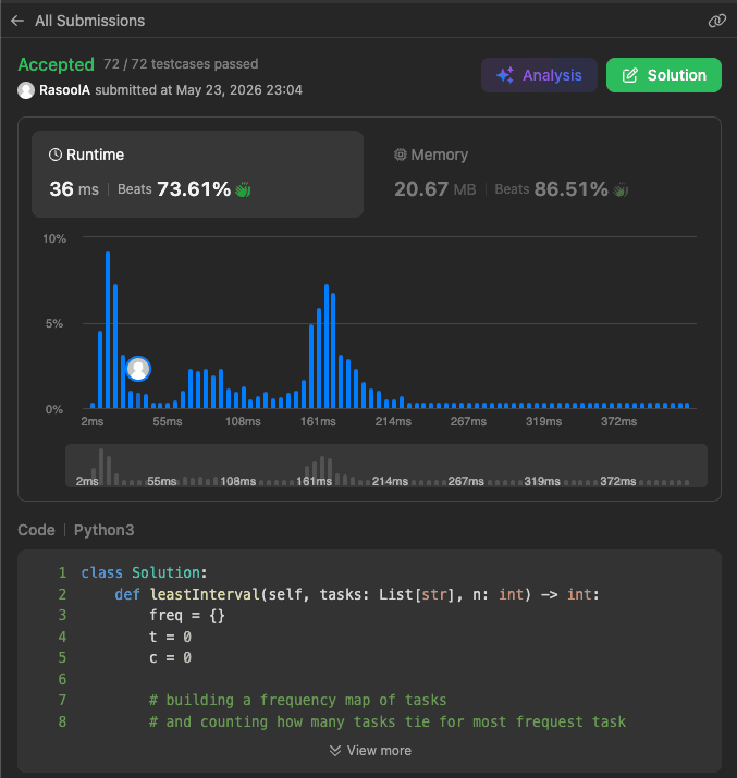 Submission for the task scheduler problem that passes
